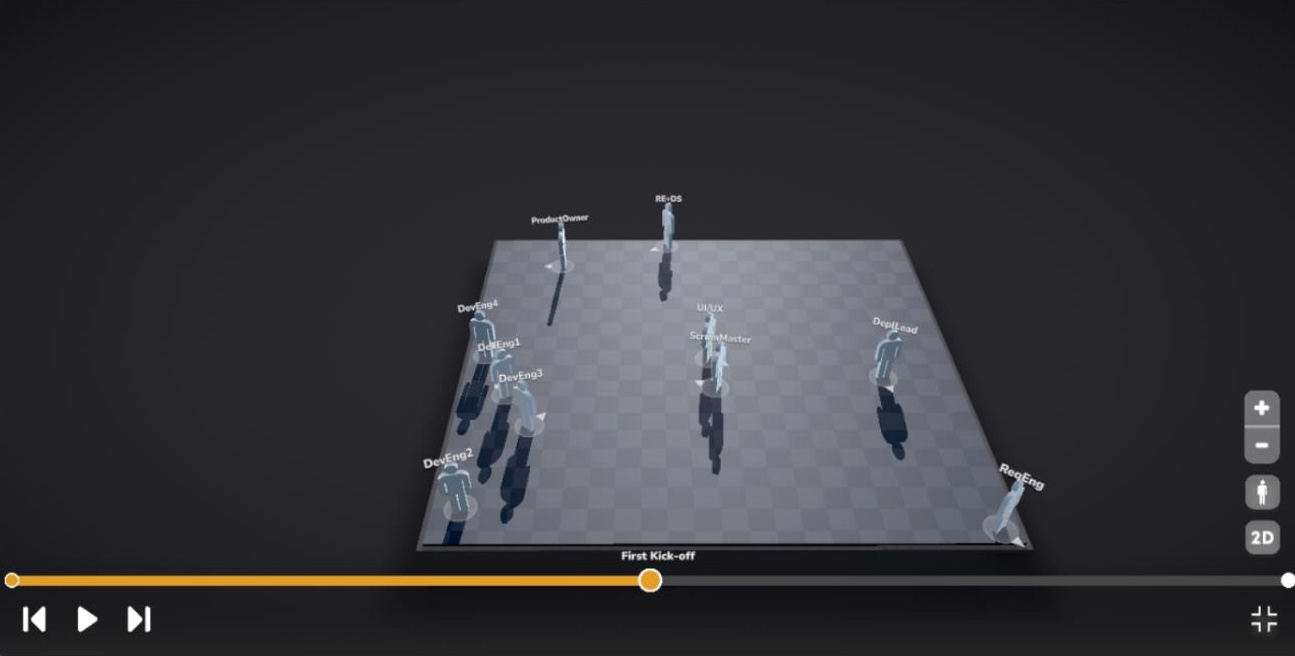Screenshot of the Teamium constellation board with ten role figures on a checkered floor